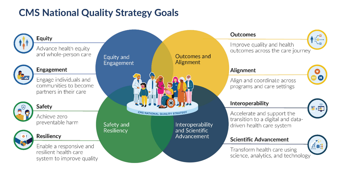 Cms 2024 Mips Quality Measures Pdf Download - Darda Pandora