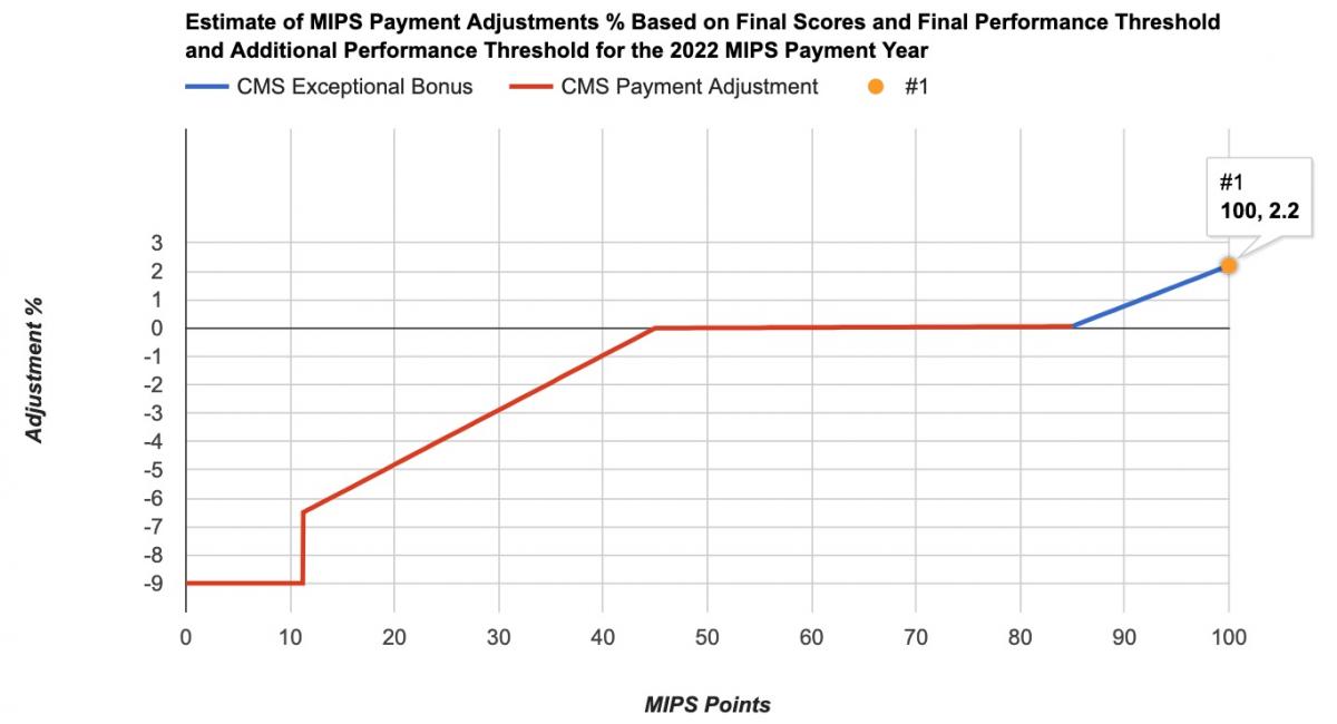 2020_MIPS_adjustments.jpg