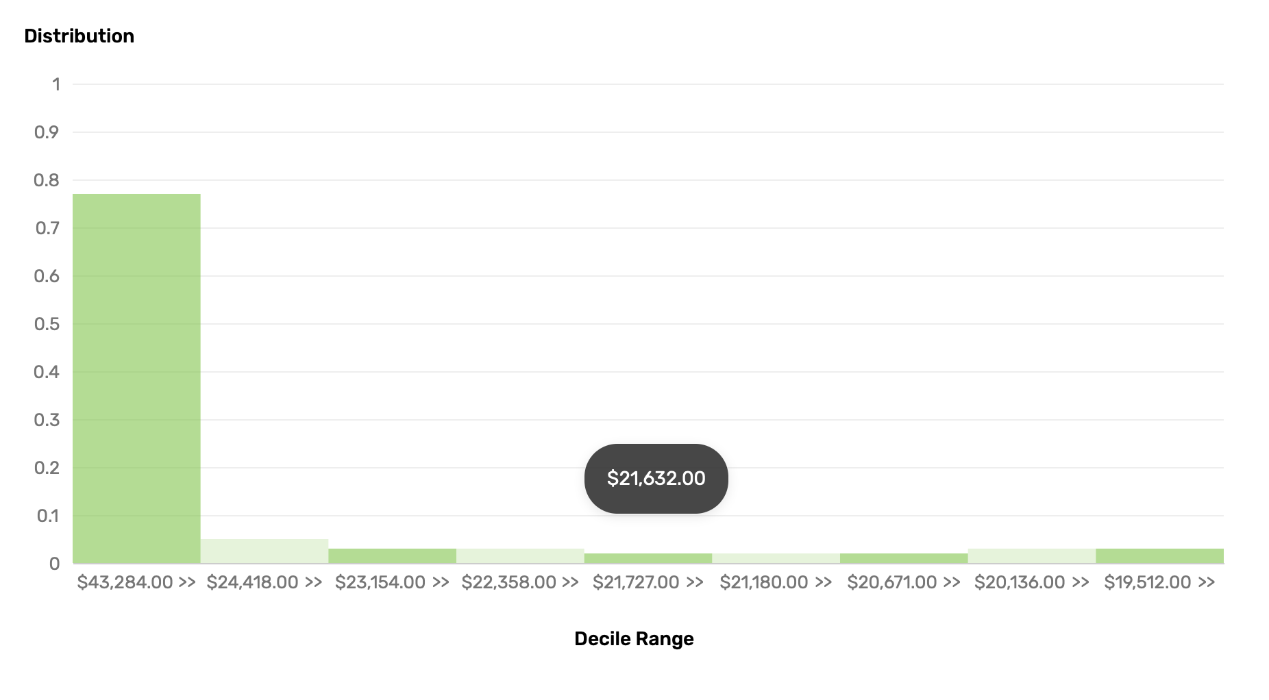 2018 MSPB measure benchmark deciles.png