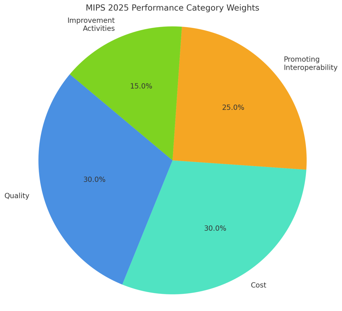 2025 MIPS Rules