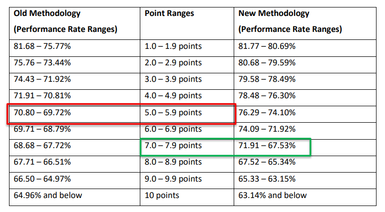 CMS Scoring Example