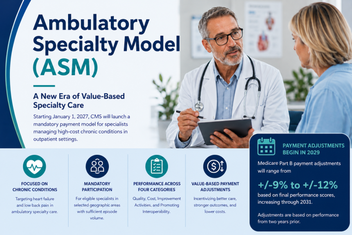 Ambulatory Specialty Model (ASM)